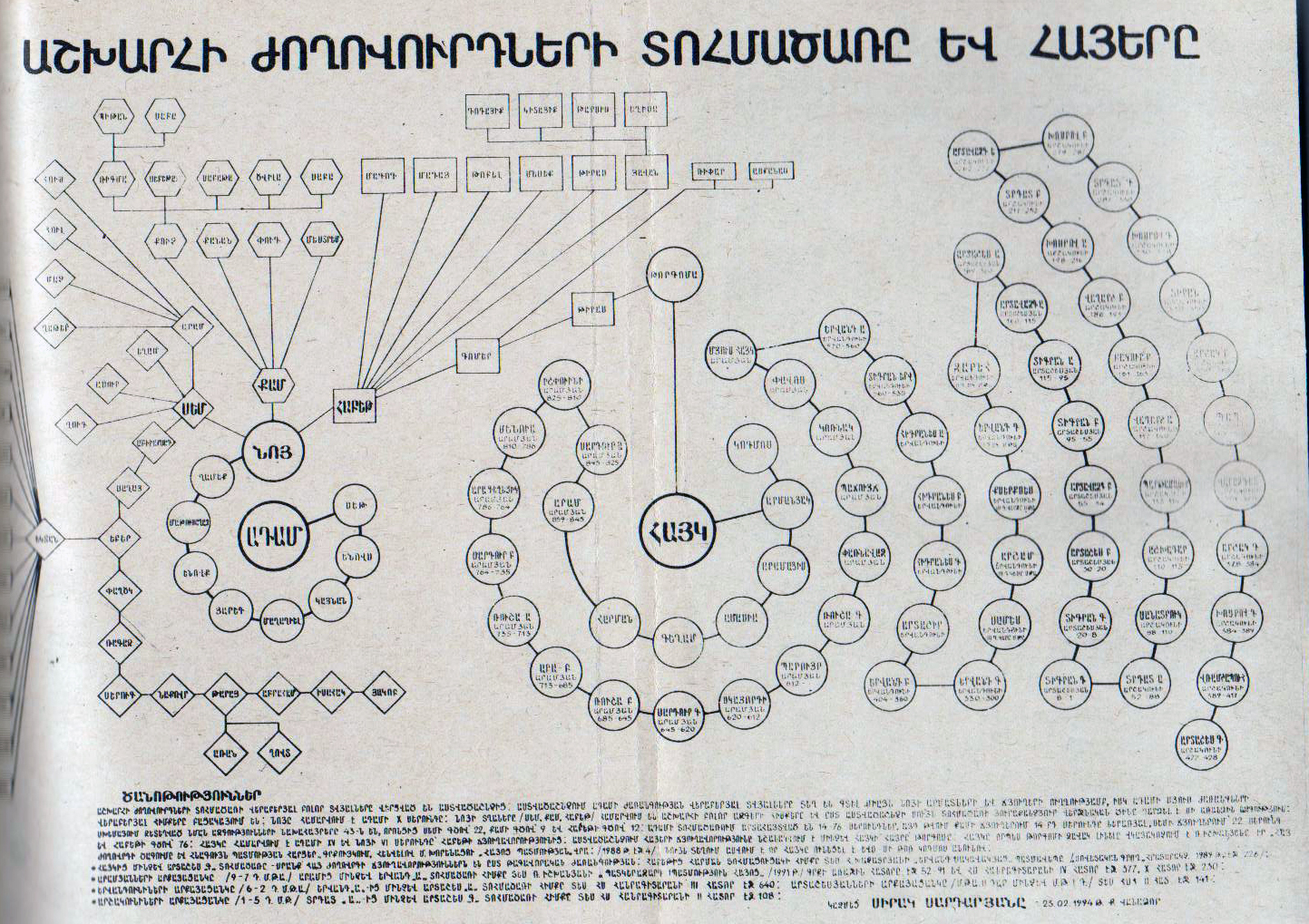 Для подробной информации щелкните на картинке